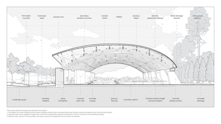 سقف های تجارت: نگاهی به 12 معماری بازار عمومی - تصویر 32 از 42