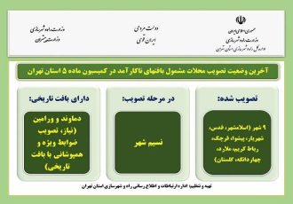اطلاع نگاشت| آخرین وضعیت تصویب محلات مشمول بافت‌های ناکارآمد در کمیسیون ماده پنج استان تهران