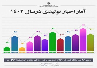 اطلاع نگاشت| گزارش عملکرد یکساله اداره ارتباطات و اطلاع رسانی اداره کل راه و شهرسازی خوزستان(۵)