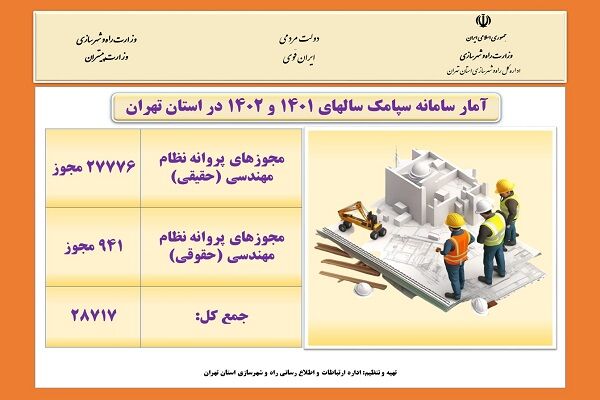 اطلاع نگاشت|آمار سامانه سپامک سال‌های ۱۴۰۱ و ۱۴۰۲ در استان تهران