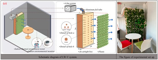 پایداری |  متن کامل رایگان |  ادغام دیوار نشیمن با تهویه مکانیکی برای بهبود محیط حرارتی داخلی در فصل انتقال