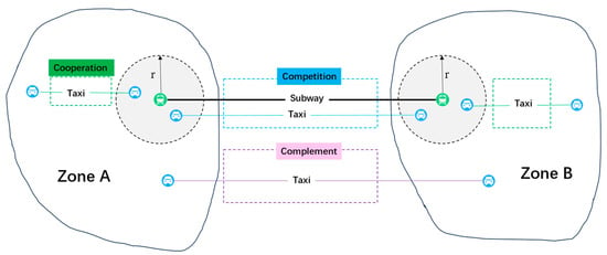 پایداری |  متن کامل رایگان |  استخراج تحرکات سفر چندوجهی با داده های بزرگ سواری: تحلیل مقایسه ای مترو و تاکسی