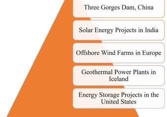 پایداری |  متن کامل رایگان |  استراتژی های تامین مالی و مدیریت برای گسترش پروژه های توسعه سبز: مطالعه موردی شرکت انرژی در بخش انرژی های تجدیدپذیر چین با استفاده از مدل سازی یادگیری ماشین (ML)