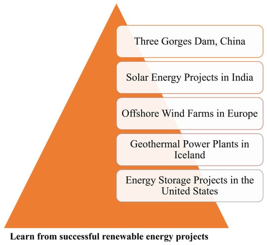 پایداری |  متن کامل رایگان |  استراتژی های تامین مالی و مدیریت برای گسترش پروژه های توسعه سبز: مطالعه موردی شرکت انرژی در بخش انرژی های تجدیدپذیر چین با استفاده از مدل سازی یادگیری ماشین (ML)