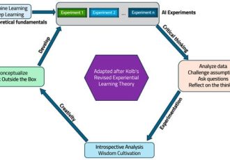 پایداری |  متن کامل رایگان |  استفاده از دو جمله ای تئوری- تجربی برای آموزش دانش آموزان با سواد هوش مصنوعی
