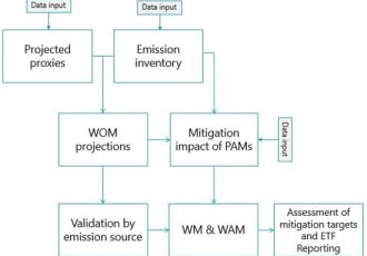 پایداری |  متن کامل رایگان |  افزایش شفافیت تلاش‌های اقلیمی: رویکرد یکپارچه میتیکا برای کاهش گازهای گلخانه‌ای