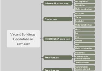 پایداری |  متن کامل رایگان |  تحول شهری: تحلیل نیروهای ترکیبی اشغال ساختمان های خالی و پویایی اجتماعی-اقتصادی