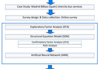 پایداری |  متن کامل رایگان |  رضایت مسافر پیمایش: مدلسازی معادلات ساختاری – رویکرد شبکه عصبی مصنوعی به خدمات اتوبوس بین شهری