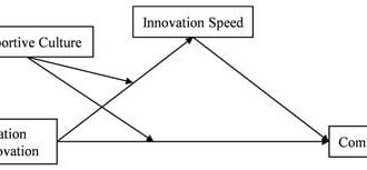 پایداری |  متن کامل رایگان |  نوآوری افزایشی در مقابل نوآوری رادیکال و مزیت رقابتی پایدار: یک مدل میانجیگری تعدیل شده