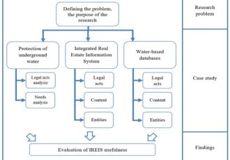 پایداری |  متن کامل رایگان |  کاربرد پایگاه های داده مبتنی بر آب برای مدیریت آب زیرزمینی: دیدگاه حقوقی و سیستمی