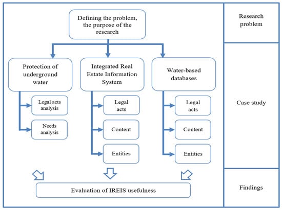 پایداری |  متن کامل رایگان |  کاربرد پایگاه های داده مبتنی بر آب برای مدیریت آب زیرزمینی: دیدگاه حقوقی و سیستمی