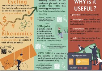 چرا شهرها باید روی #دوچرخه سواری سرمایه گذاری کنند؟…