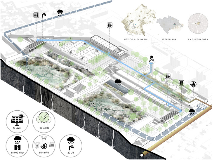 پارک آبی La Quebradora در مکزیک: طراحی فضاهای عمومی برای بهبود مدیریت آب - تصویر 20 از 22