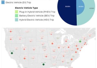 پایداری |  متن کامل رایگان |  الگوهای استفاده از وسایل نقلیه الکتریکی در خانوارهای چند وسیله نقلیه در ایالات متحده: مطالعه یادگیری ماشین