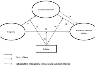 پایداری |  متن کامل رایگان |  ایمان و پایداری: بررسی تأثیر دینداری بر اهداف کاهش اتلاف مواد غذایی