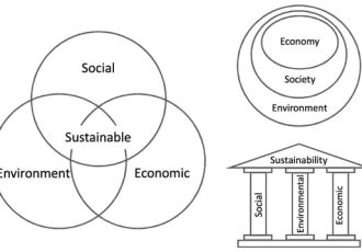 پایداری |  متن کامل رایگان |  به سوی یک نظریه عمومی توسعه پایدار: استفاده از رویکرد پنجره پایداری برای بررسی همه مسیرهای سناریویی ممکن رشد و توسعه اقتصادی