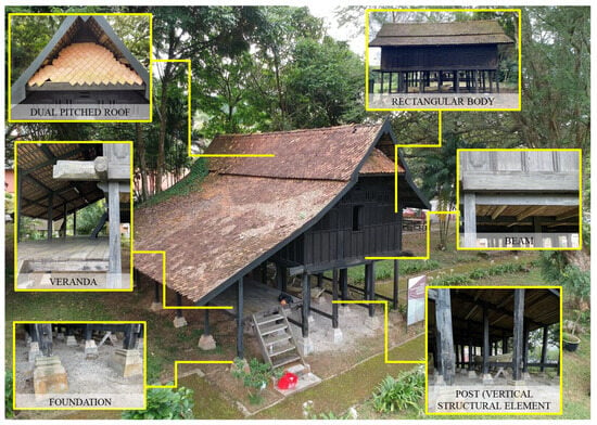 پایداری |  متن کامل رایگان |  حفظ مؤثر خانه‌های سنتی مالایی: مروری بر رویه‌ها و چالش‌های کنونی