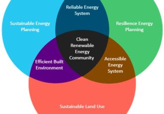 پایداری |  متن کامل رایگان |  قدرت بخشیدن به آینده: یک چارچوب یکپارچه برای انتقال انرژی پاک تجدیدپذیر