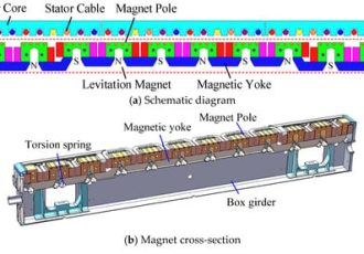پایداری |  متن کامل رایگان |  مدل‌سازی و تحلیل یک آهن‌ربای شناور جدید با سیم پیچ‌های میرایی برای قطار پرسرعت Maglev