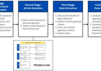 پایداری |  متن کامل رایگان |  چارچوب سیستم مدیریت هوشمند و یکپارچه پسماند خانگی: مروری بر ادبیات سیستماتیک با استفاده از PRISMA