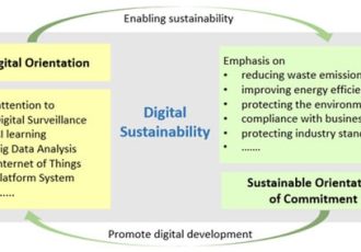 پایداری |  متن کامل رایگان |  چگونه می توان از جهت گیری پایداری دیجیتال برای ترویج شیوه های زیست محیطی پایدار شرکت های تولیدی در چین استفاده کرد