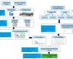 پایداری |  متن کامل رایگان |  یک رویکرد مدل‌سازی اطلاعات ساختمان و ارزیابی چرخه زندگی یکپارچه برای تسهیل تصمیم‌گیری‌های طراحی در پروژه‌های ساختمانی پایدار در کانادا