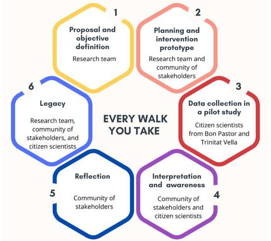 پایداری |  متن کامل رایگان |  یک مداخله بهداشتی پایدار برای ارتقای فعالیت بدنی برای سالمندی سالم: مطالعه آزمایشی ابتکار علمی شهروندی “هر پیاده روی که انجام می دهید”