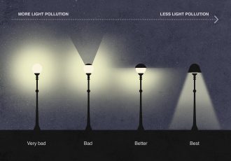 چگونه با طراحی نور خیابان آلودگی نوری را کاهش دهیم؟
