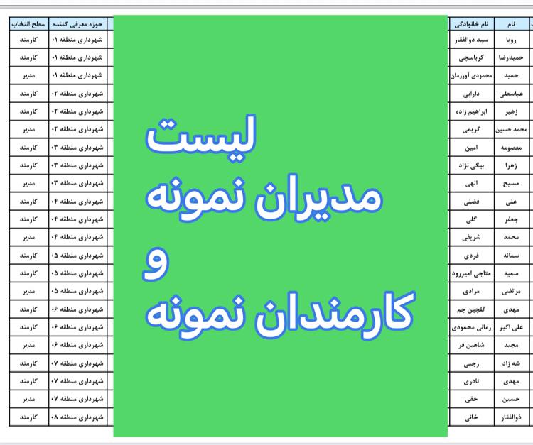 اسامی کارمندان نمونه و مدیران نمونه شهرداری تهران در  بیست‌و یکمین جشنواره شهید رجاییInstagram.com/shahrdarchi@shahrdarc…