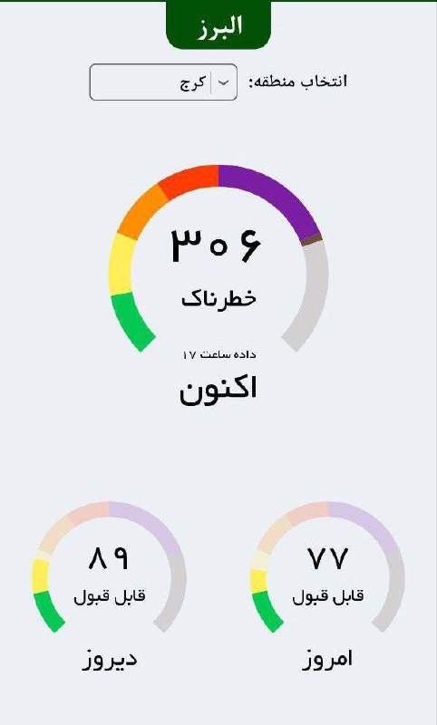 هوای کرج خطرناک شدبر اساس داده‌های رسمی ، شاخص کیفیت هوای کرج به ۳۰۶ رسیده و در وضعیت خطرناک قرار دارد. @shahremaa…